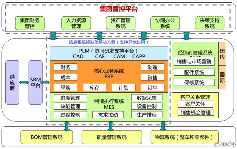 杭叉信息系统集成架构与集成服务解析