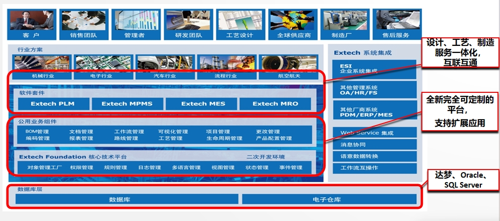 中国人民解放军618工厂上线北京艾克斯特PLM研发管理系统